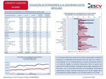 AFILIACIÓN DE EXTRANJEROS A LA SEGURIDAD SOCIAL MAYO 2019