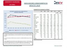 INDICADORES DEMOGRÁFICOS BÁSICOS 2018