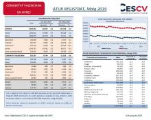 ATUR REGISTRAT, Maig 2019