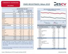 PARO REGISTRADO, Mayo 2019