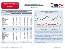 SOCIETATS MERCANTILS Abril 2019