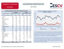 SOCIEDADES MERCANTILES Abril 2019
