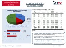 CIFRAS DE POBLACIÓN 1 DE ENERO DE 2019