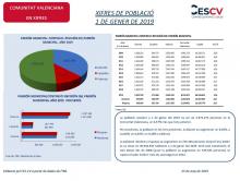XIFRES DE POBLACIÓ 1 DE GENER DE 2019 