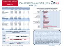 AFILIACIONES MEDIAS SEGURIDAD SOCIAL JUNIO 2019