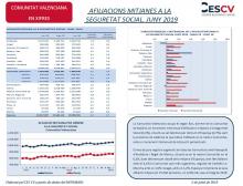AFILIACIONS MITJANES A LA SEGURETAT SOCIAL. JUNY 2019