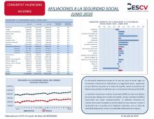 AFILIACIONES A LA SEGURIDAD SOCIAL JUNIO 2019