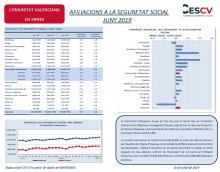 AFILIACIONS A LA SEGURETAT SOCIAL JUNY 2019