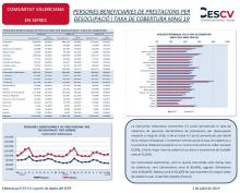 PERSONES BENEFICIARIES DE PRESTACIONS PER DESOCUPACIÓ I TAXA DE COBERTURA MAIG 19