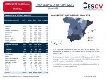 COMPRAVENTA DE VIVIENDAS Mayo 2019