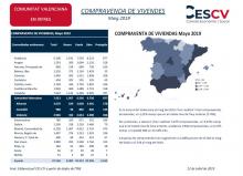 COMPRAVENDA DE VIVENDES Maig 2019
