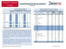 CONTRATACIÓN INDEFINIDA Y TEMPORAL Junio 2019