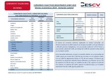 CONVENIOS COLECTIVOS REGISTRADOS JUNIO 2019 Efectos económicos 2019. Variación salarial