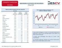 INDICADORS D´ACTIVITAT SECTOR SERVEIS Maig 2019