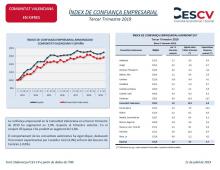 ÍNDEX DE CONFIANÇA EMPRESARIAL Tercer Trimestre 2019