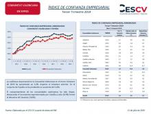 ÍNDICE DE CONFIANZA EMPRESARIAL Tercer Trimestre 2019