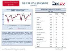 ÍNDICE DE CIFRAS DE NEGOCIOS Mayo 2019