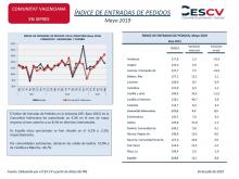ÍNDICE DE ENTRADAS DE PEDIDOS Mayo 2019