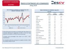 ÍNDEX D’ENTRADES DE COMANDES Maig 2019