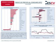 ÍNDICE DE PRECIOS AL CONSUMO (IPC) Junio 2019