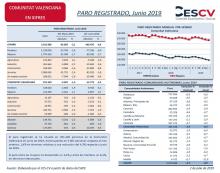 PARO REGISTRADO, Junio 2019