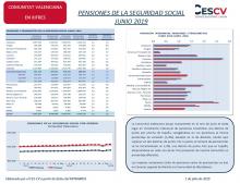 PENSIONES DE LA SEGURIDAD SOCIAL JUNIO 2019