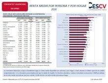 RENTA MEDIA POR PERSONA Y POR HOGAR 2018