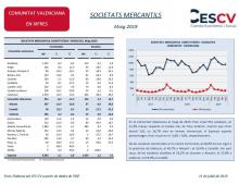 SOCIETATS MERCANTILS Maig 2019