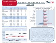 AFILIACIONES MEDIAS SEGURIDAD SOCIAL  JULIO 2019