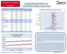 AFILIACIONS MITJANES A LA  SEGURETAT SOCIAL. JULIOL 2019