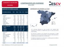 COMPRAVENTA DE VIVIENDAS Junio 2019