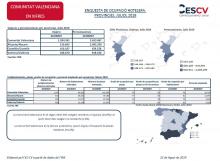 ENQUESTA DE OCUPACIÓ HOTELERA, PROVINCIES. JULIOL 2019
