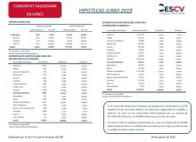 HIPOTECAS JUNIO 2019