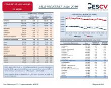 ATUR REGISTRAT, Juliol 2019