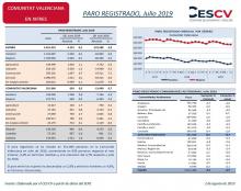 PARO REGISTRADO, Julio 2019