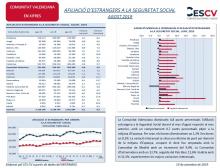 AFILIACIÓ D’ESTRANGERS A LA SEGURETAT SOCIAL AGOST 2019