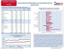 AFILIACIÓN DE EXTRANJEROS A LA SEGURIDAD SOCIAL AGOSTO 2019