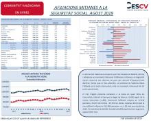 AFILIACIONS MITJANES A LA SEGURETAT SOCIAL. AGOST 2019