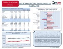 AFILIACIONES MEDIAS SEGURIDAD SOCIAL AGOSTO 2019