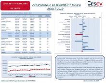 AFILIACIONS A LA SEGURETAT SOCIAL AGOST 2019