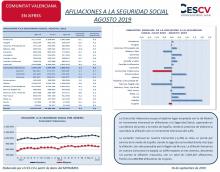 AFILIACIONES A LA SEGURIDAD SOCIAL AGOSTO 2019