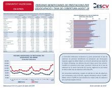 PERSONES BENEFICIARIES DE PRESTACIONS PER DESOCUPACIÓ I TAXA DE COBERTURA AGOST 19