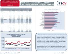 PERSONES BENEFICIARIES DE PRESTACIONS PER DESOCUPACIÓ I TAXA DE COBERTURA JULIOL 19