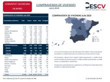 COMPRAVENDA DE VIVENDES Juliol 2019