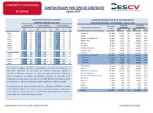CONTRATACIÓN INDEFINIDA Y TEMPORAL Agosto 2019