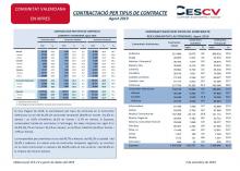 CONTRACTACIÓ INDEFINIDA I TEMPORAL Agost 2019