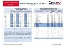 CONTRATACIÓN INDEFINIDA Y TEMPORAL Julio 2019