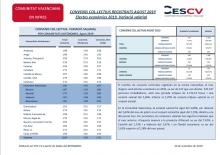 CONVENIS COL.LECTIUS REGISTRATS AGOST 2019