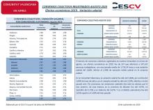 CONVENIOS COLECTIVOS REGISTRADOS AGOSTO 2019 