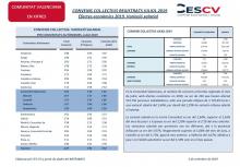 CONVENIS COL.LECTIUS REGISTRATS JULIOL 2019 Efectes econòmics 2019. Variació salarial